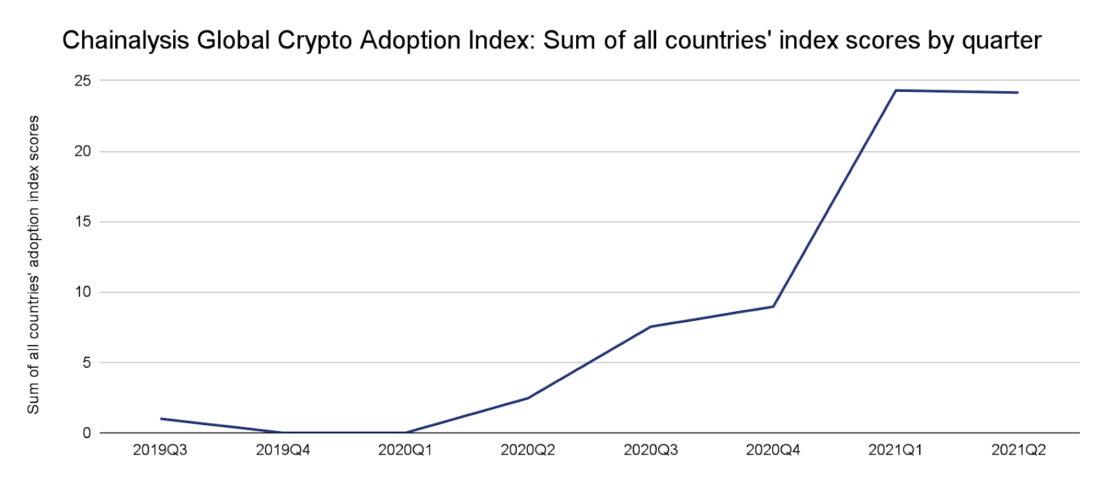 Crypto Adoption Paradox. Part 1