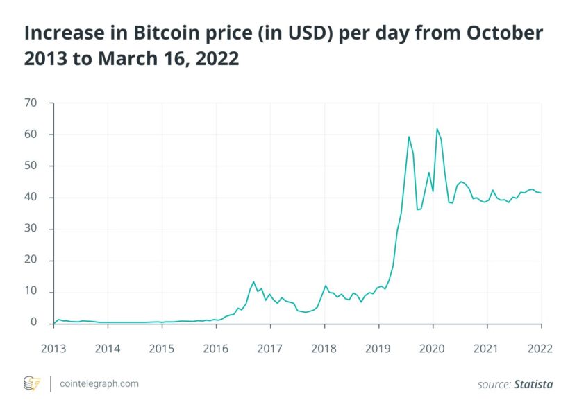 How effective is Bitcoin as a hedge against inflation?