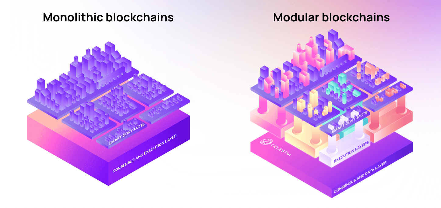 Modular blockchains could be the next hot crypto market trend in 2023